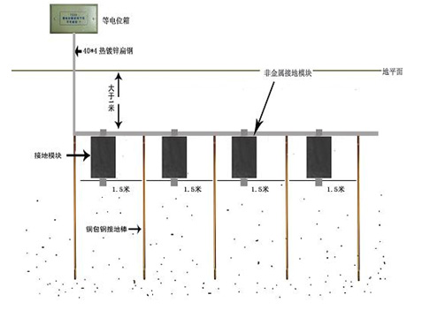 烟囱防雷接地工程示意图