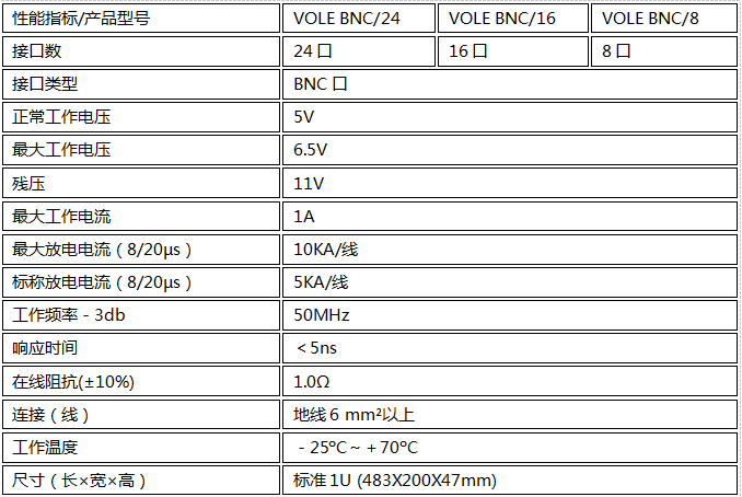 接口信号電(diàn)涌保护器VOLE BNC24技术参数