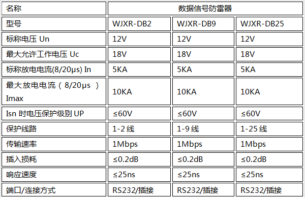 9针数据通讯防雷器技术参数