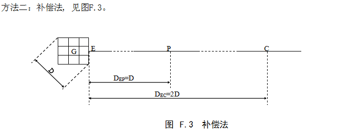 高速公路防雷检测补偿法示意图