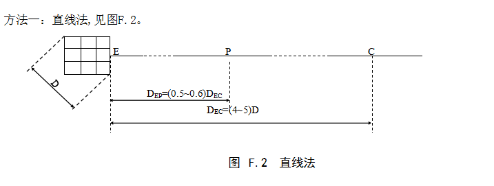 高速公路防雷检测直線(xiàn)法示意图