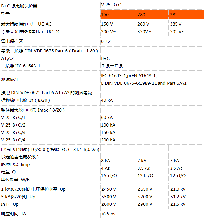 OBO B+C级電(diàn)源浪涌保护器技术参数1