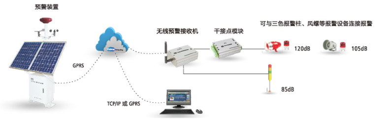 雷電(diàn)预警系统工作示意图3