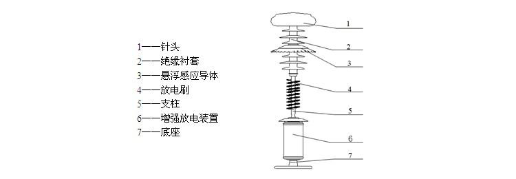 闪盾低接闪避雷针