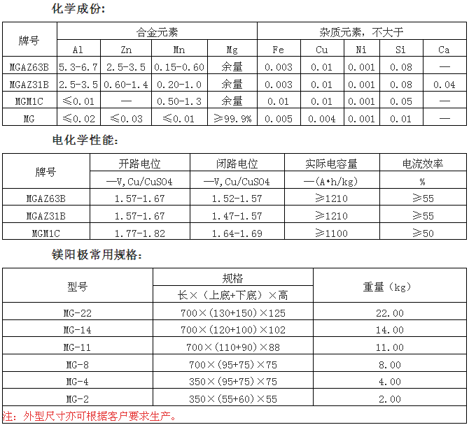 焊線(xiàn)镁合金阳极规格参数