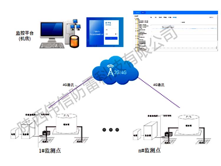 智能(néng)防雷接地電(diàn)阻在線(xiàn)检测箱构架