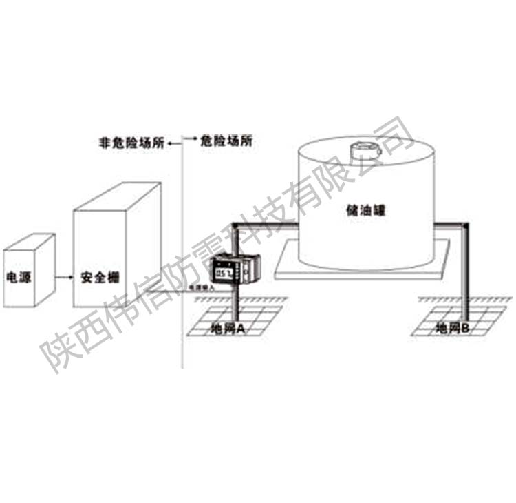 智能(néng)防雷接地電(diàn)阻在線(xiàn)检测箱安装線(xiàn)路