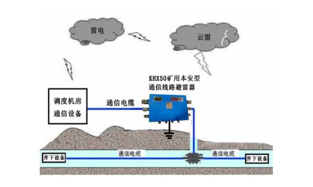 KHX50矿用(yòng)本安型通信線(xiàn)路避雷器