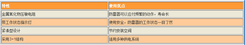 德國(guó)进口OBO電(diàn)源防雷器产品特点