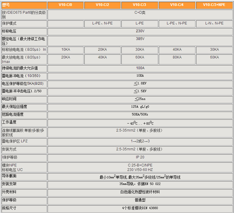 德國(guó)进口OBO電(diàn)源防雷器产品参数